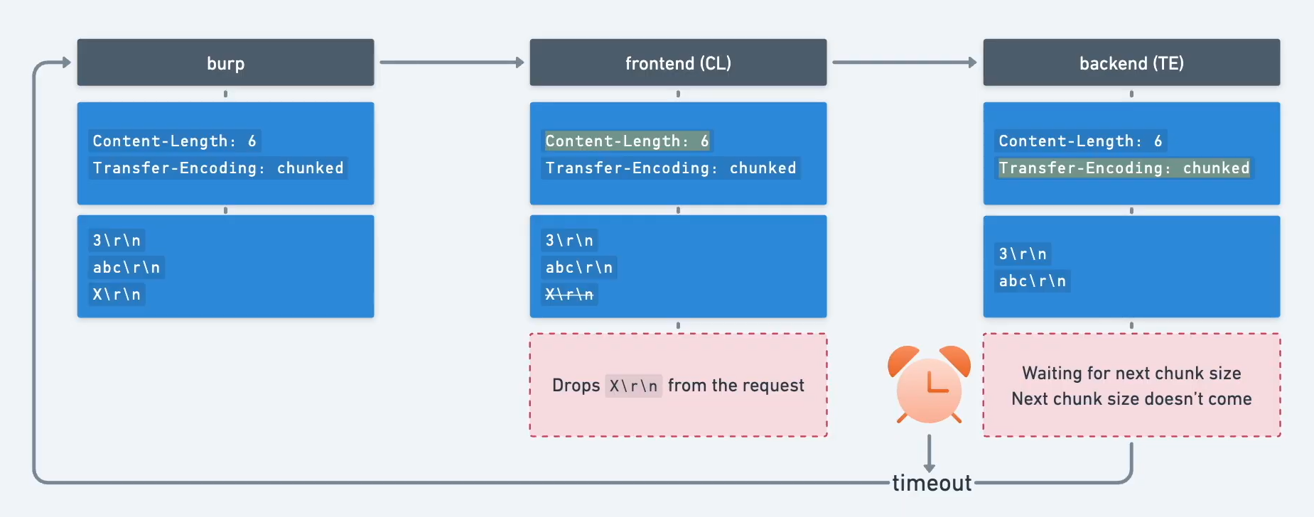 basic-CL-TE-continued